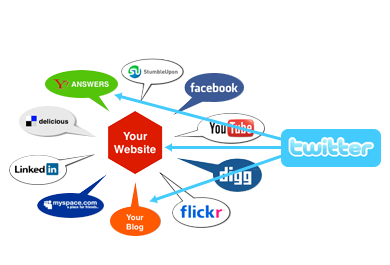 Blogs forum Social media